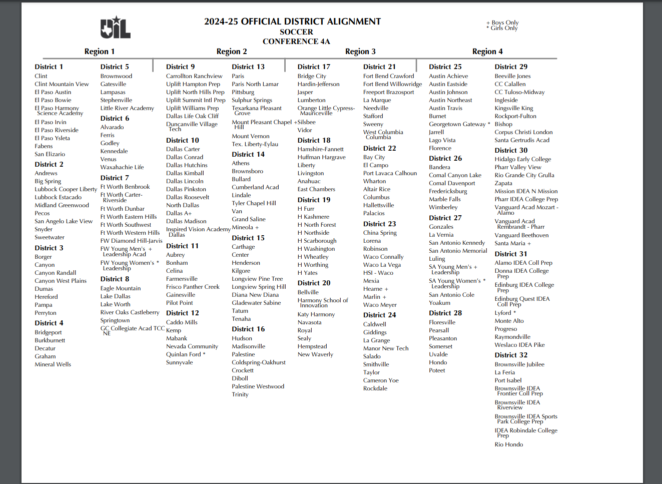 4A Alignment